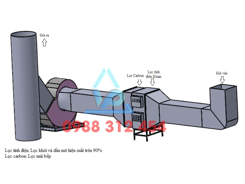 Hệ thống chụp hút khói công nghiệp